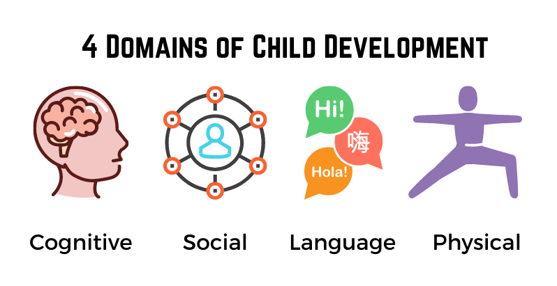 4-domains-of-complete-child-development-toywala-blog